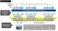 聯(lián)想超融合解決方案搭建新一代數(shù)據(jù)中心